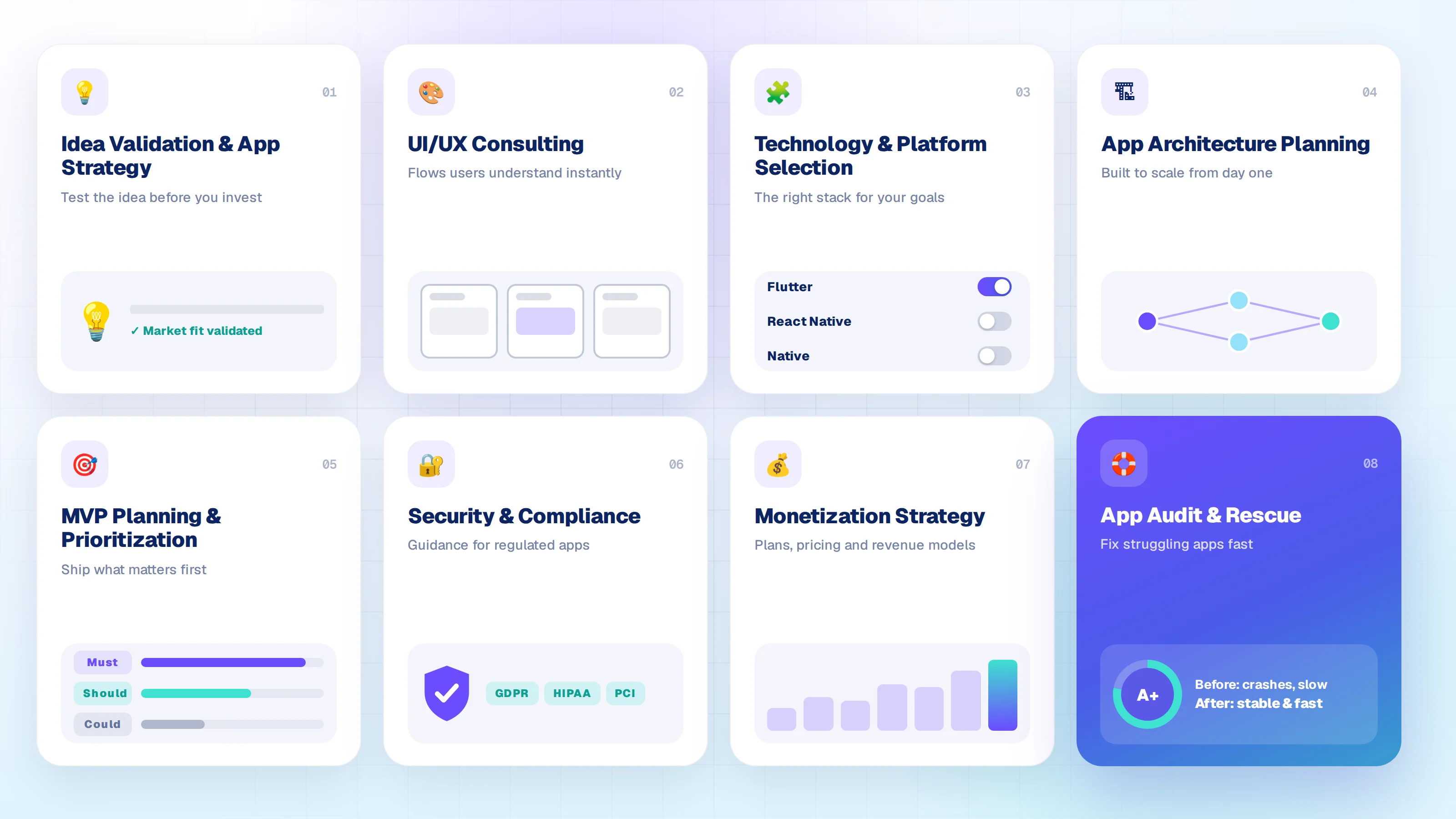 Our mobile app consulting services: idea validation, UI/UX, technology selection, architecture, MVP planning, security, monetization, app audit and rescue