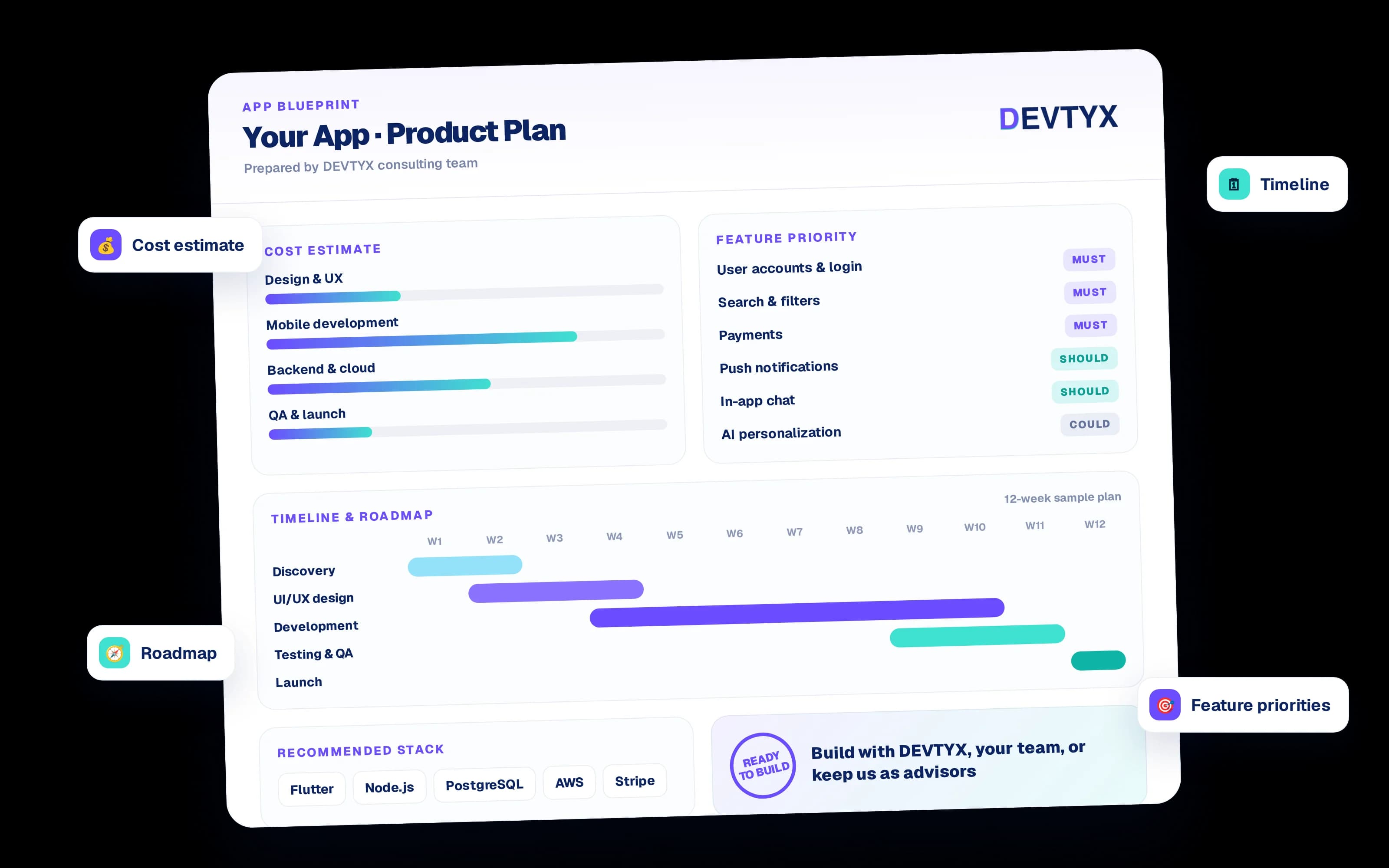 A DEVTYX app blueprint: cost estimate, feature priority, timeline and roadmap, and recommended tech stack