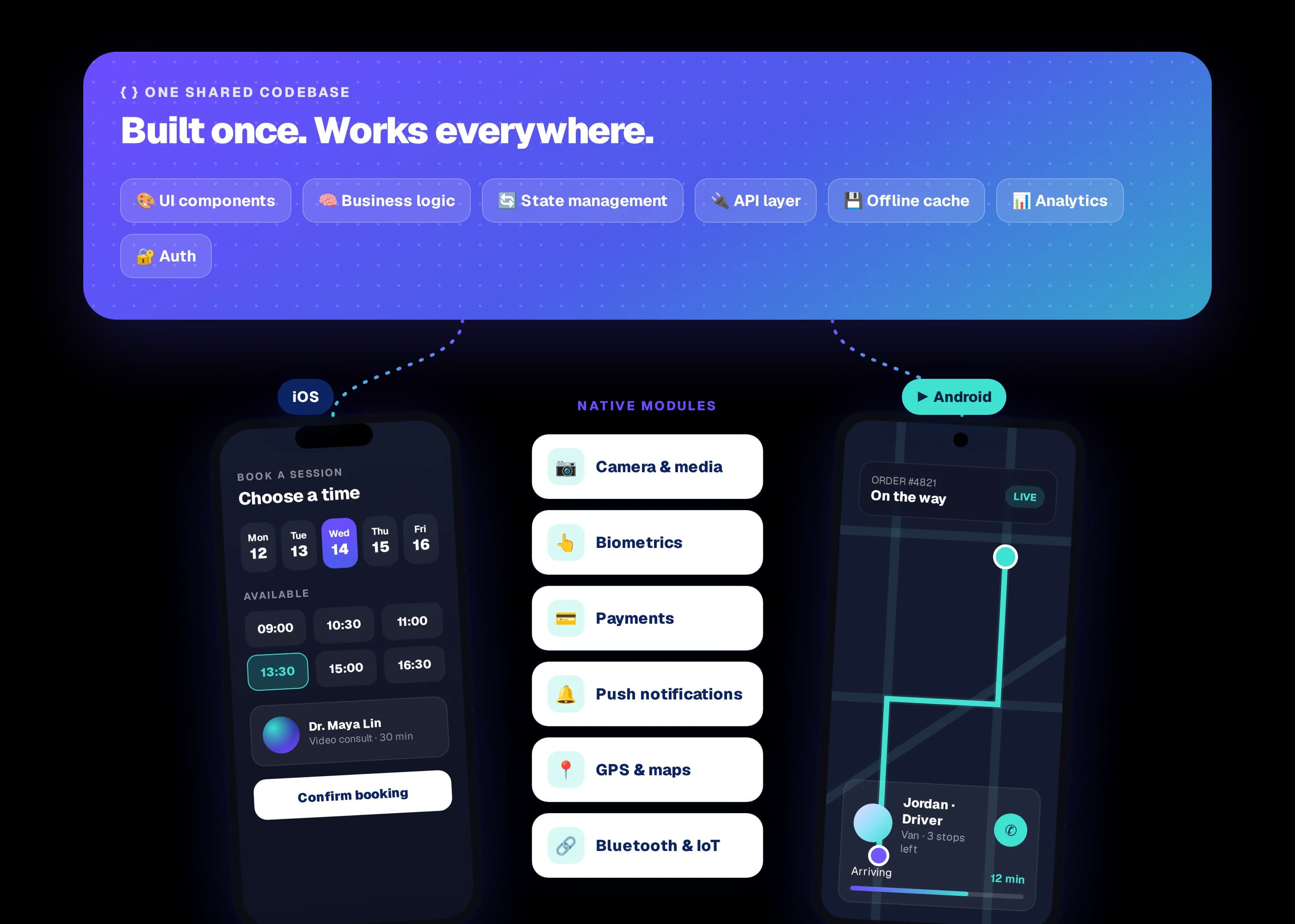 Cross-platform app architecture: one shared codebase with native modules for camera, biometrics, payments, push, GPS and Bluetooth