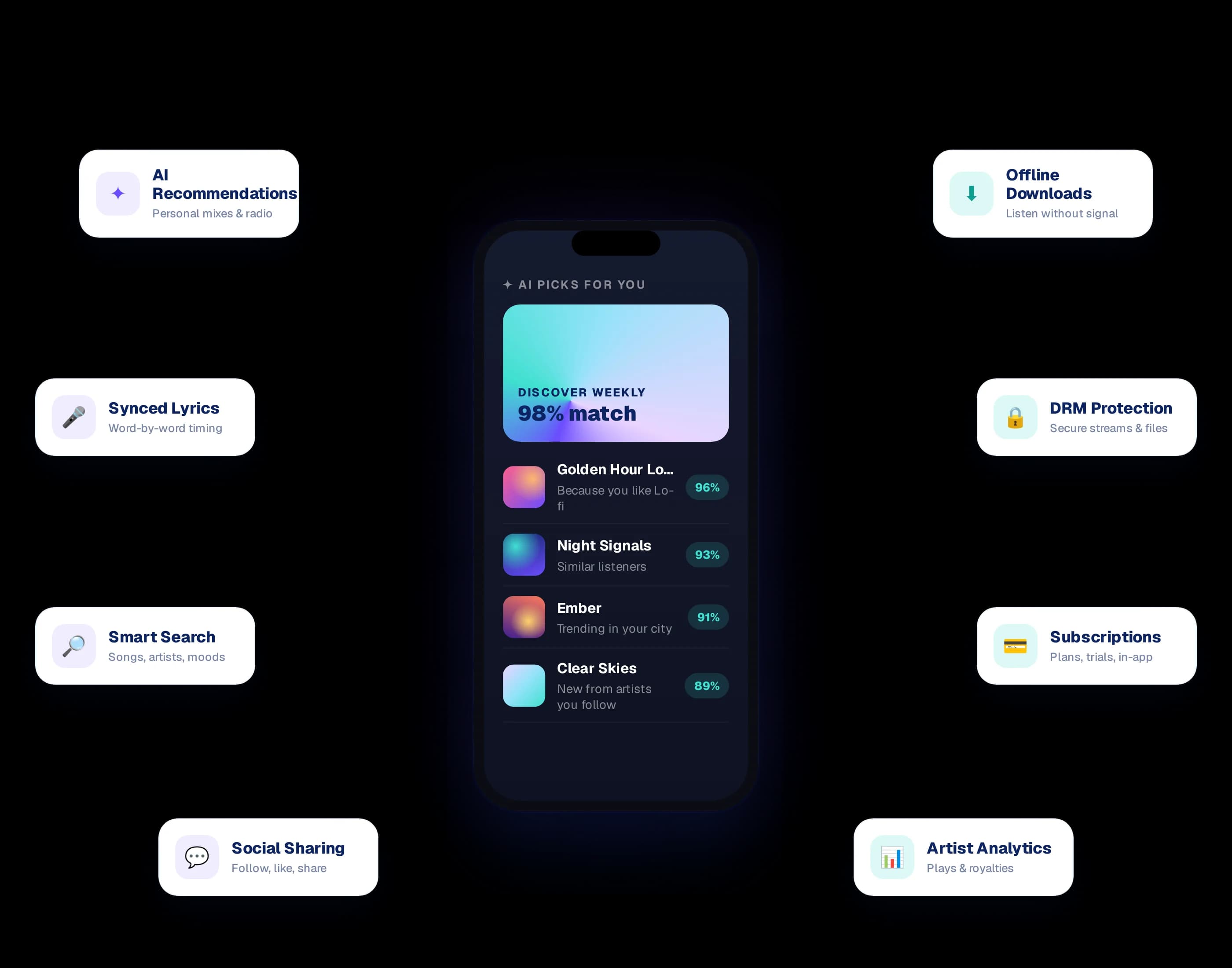 AI recommendations, offline downloads, synced lyrics and other music app features
